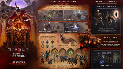 MMOexp:The Ultimate Guide to Seasonal Play in Diablo 4